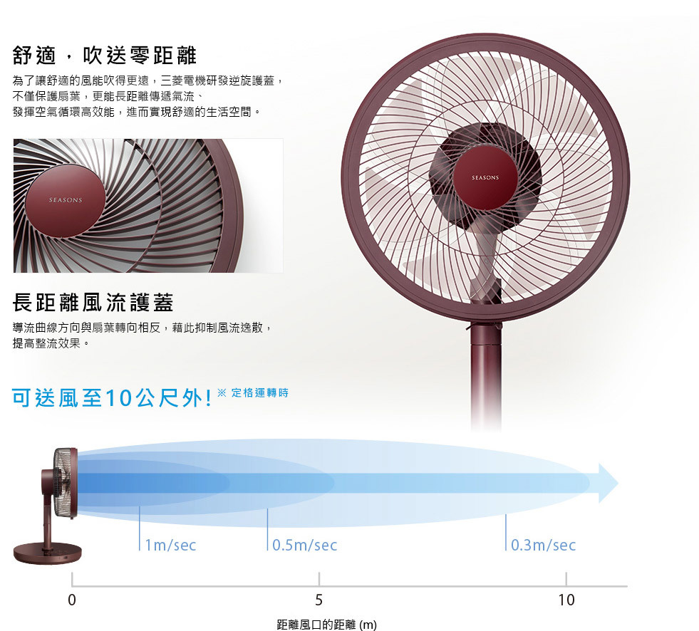 極靜風扇 MITSUBISHI 三菱電機 SEASONS 舒適新風尚