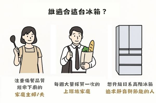 開箱 三菱冰箱 MR-WZ61K-W-C 日系質感 × 智慧保鮮一次到位！
