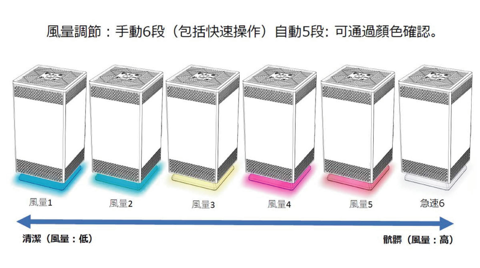 【ANDES】Bio Micron 固態網狀光觸媒 空氣清淨機 空氣淨化機 BM-S611AT