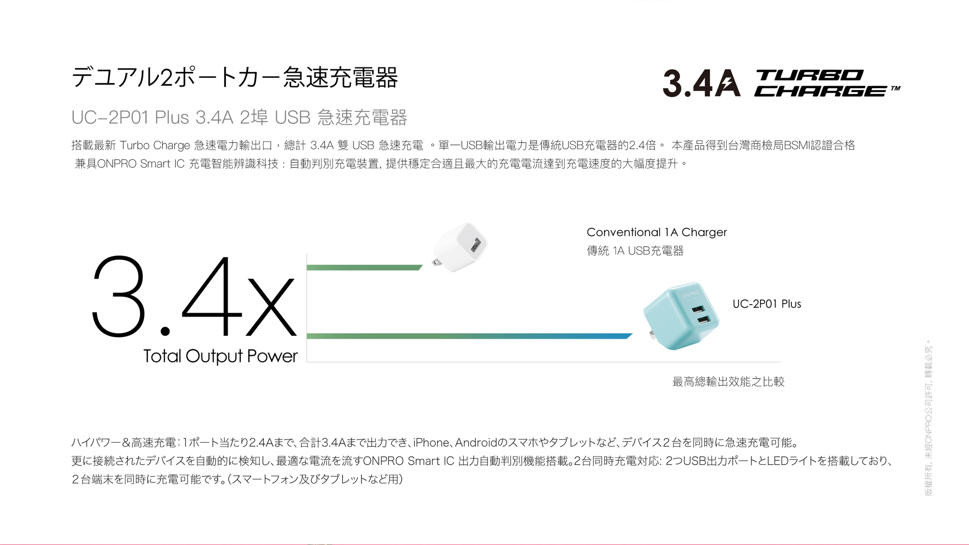 【ONPRO】UC-2P01 3.4A◤第二代超急速◢漾彩充電器