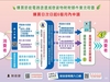 教您填寫「購買電冰箱冷暖氣機除濕機退還減徵貨物稅稅額申請書」