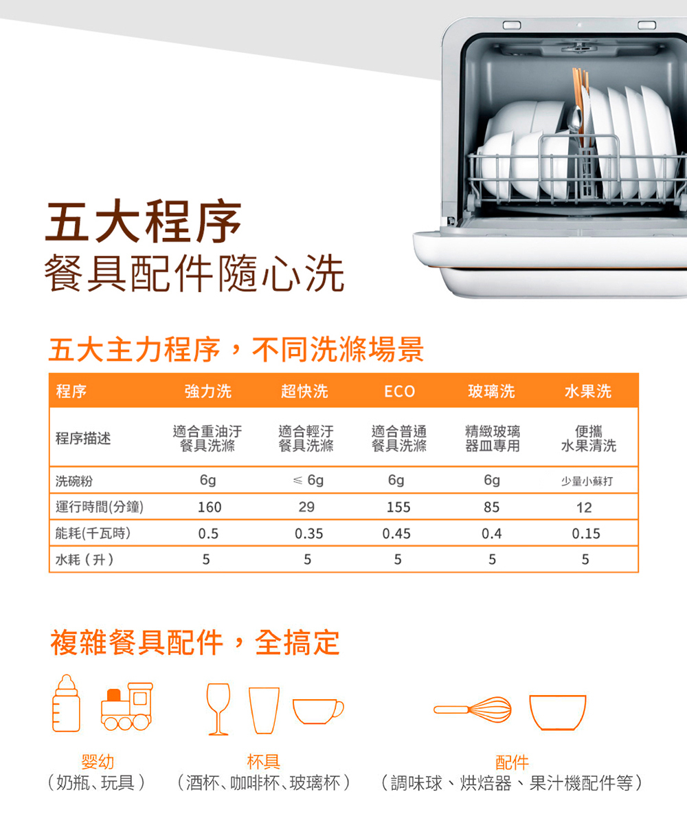 ◤解決猜拳洗碗問題◢Midea 美的 M1洗碗機 免安裝、即買即洗啦!! (已停售)