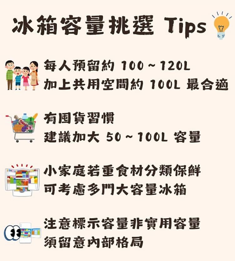 2025 最新冰箱選購攻略|買前必看:容量怎麼抓、多門值不值得?