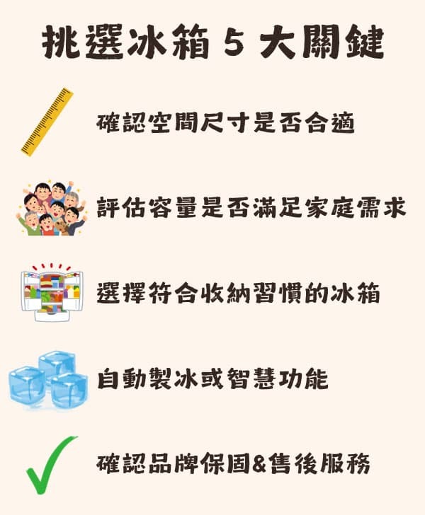 2025 最新冰箱選購攻略|買前必看:容量怎麼抓、多門值不值得?