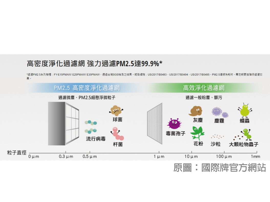 包覆在水泥叢林中，你需要全熱交換器！