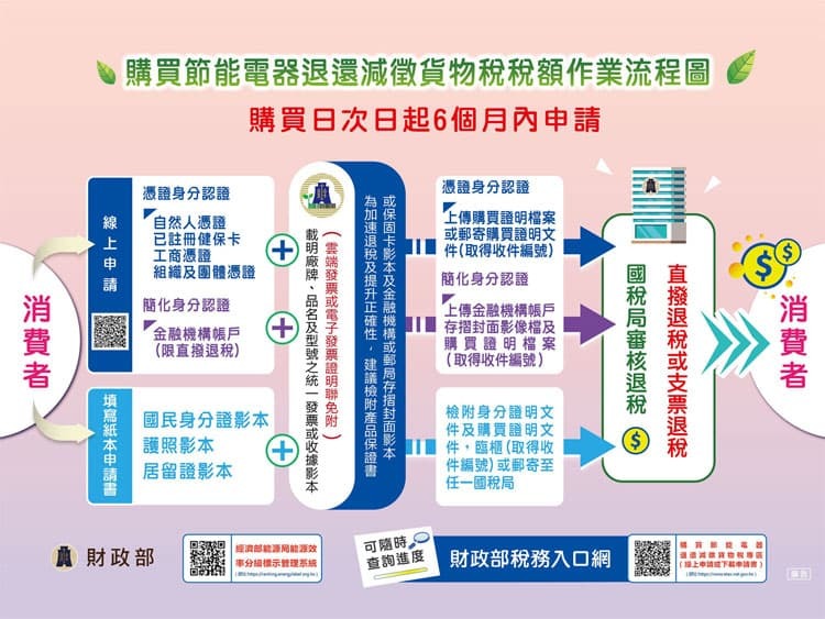 成家省大錢！2025 冷氣早販優惠攻略 一次懂