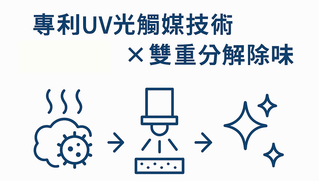 「貓味不見了？」日本QAIS神級除味器登場！