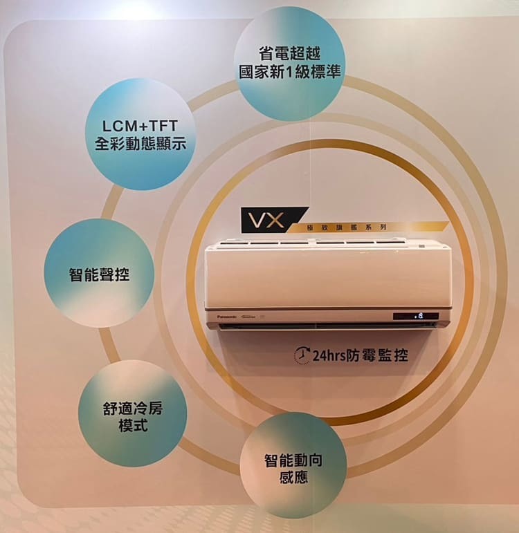 AI智慧節能新選擇！國際牌 2025年全新VX系列冷氣震撼登場