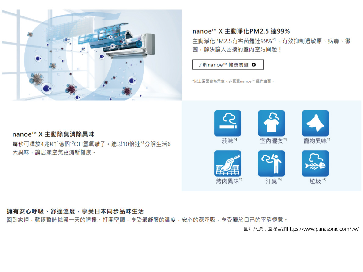 【東隆電器重新開幕】國際專售-空調商品