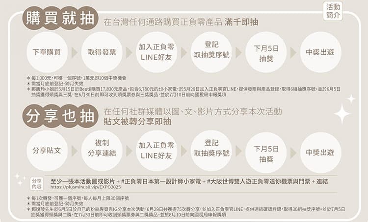 2025 ±0正負零 抽獎活動 送你去大阪世博雙人遊！活動至８月底