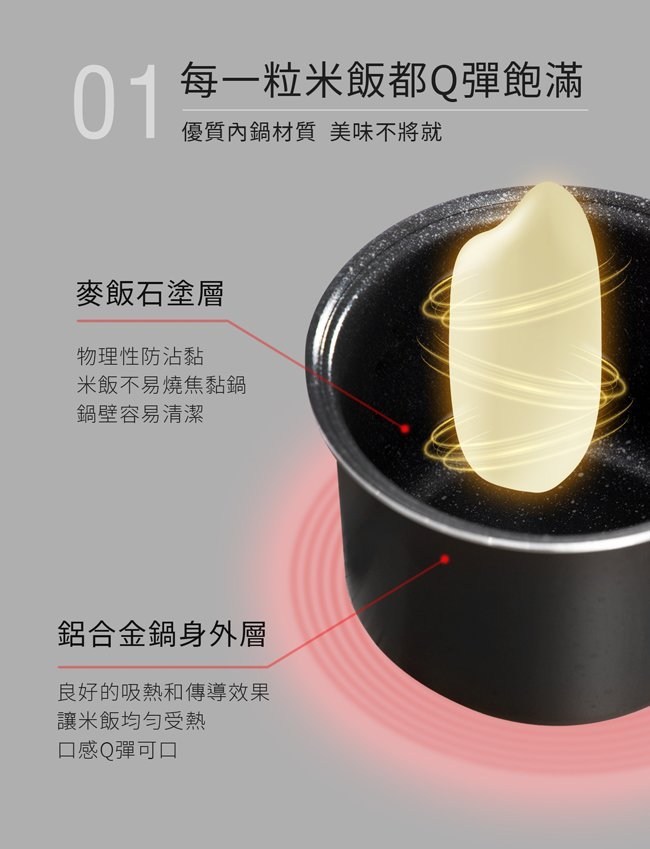 外星人觸角的電子鍋【Haier海爾迷你多功能電子鍋】HKS-100 (已停售)