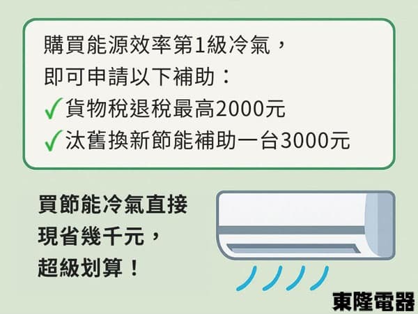 買冷氣不能只看價錢!了解保固年限,省下大筆維修費