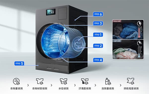 開箱 三星 WD22DB8995BZTW 22公斤 AI 熱泵滾筒洗衣機，智慧家庭新標配！