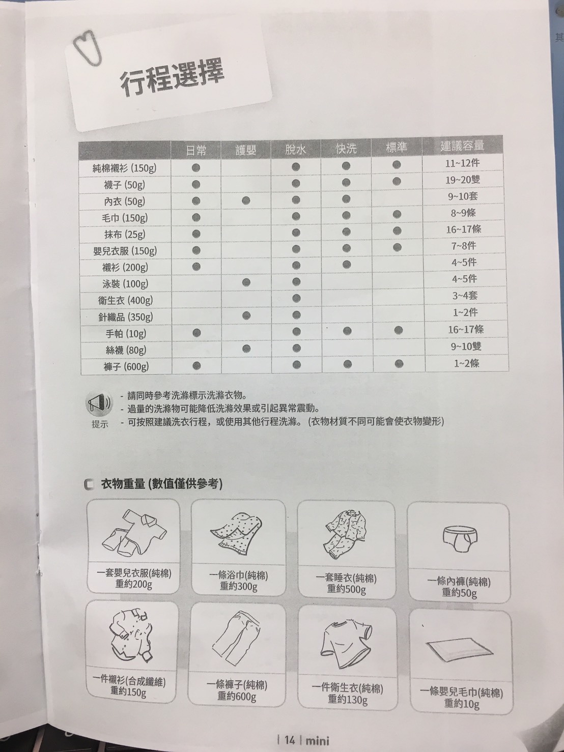我以為他是貓咪的家 - mini 壁掛式滾筒洗衣機 (已停售)