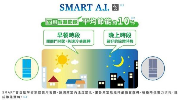 【新品開箱】三菱冰箱 MR-WZ61K-W-C 日系質感 × 智慧保鮮一次到位!