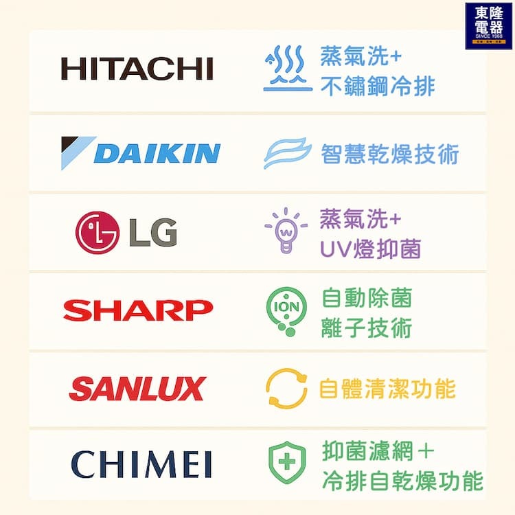 東隆小編推薦｜冷氣一開好臭？一招輕鬆改善異味，原廠也認證有效！