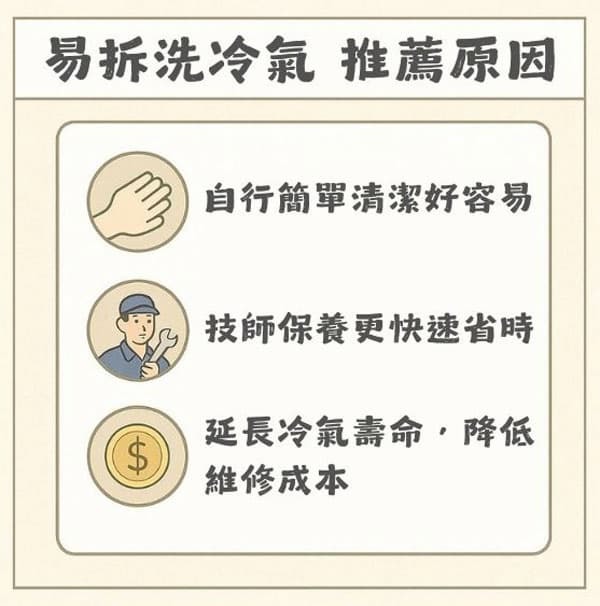冷氣清潔不再麻煩！2025易拆洗冷氣推薦+選購指南 報乎你知