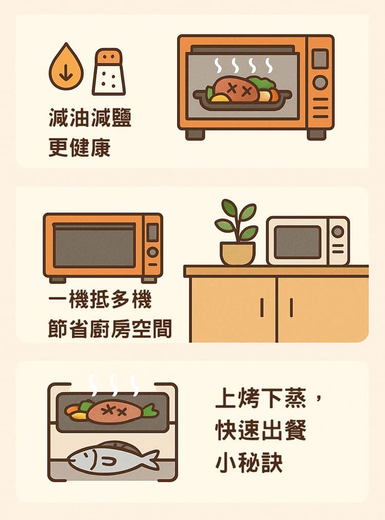 2025母親節禮物 最適合老婆的料理神器|水波爐、蒸烤微波爐推薦