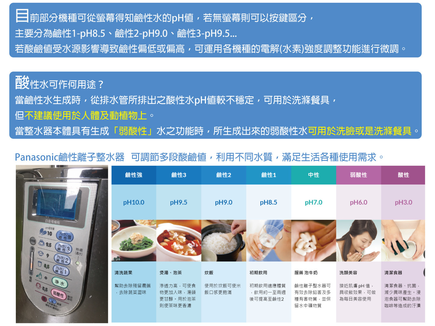 三分鐘!更換Panasonic 國際 廚上型整水器濾芯