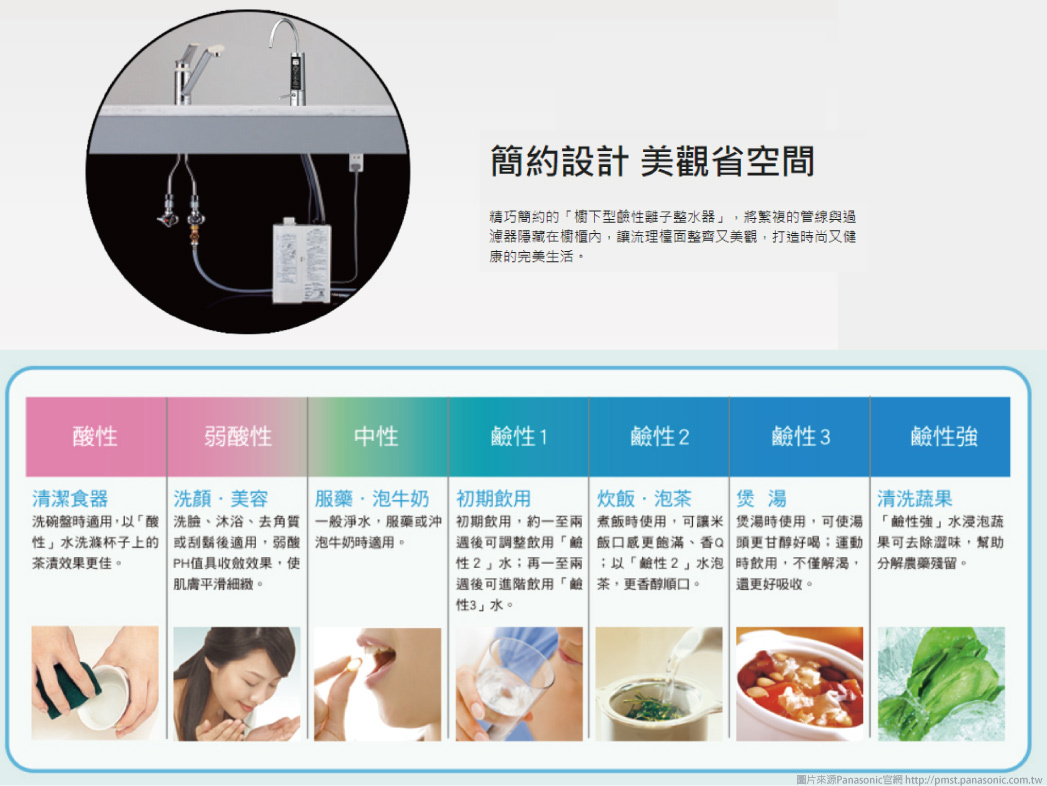 【東隆電器重新開幕】國際專售-廚房料理商品