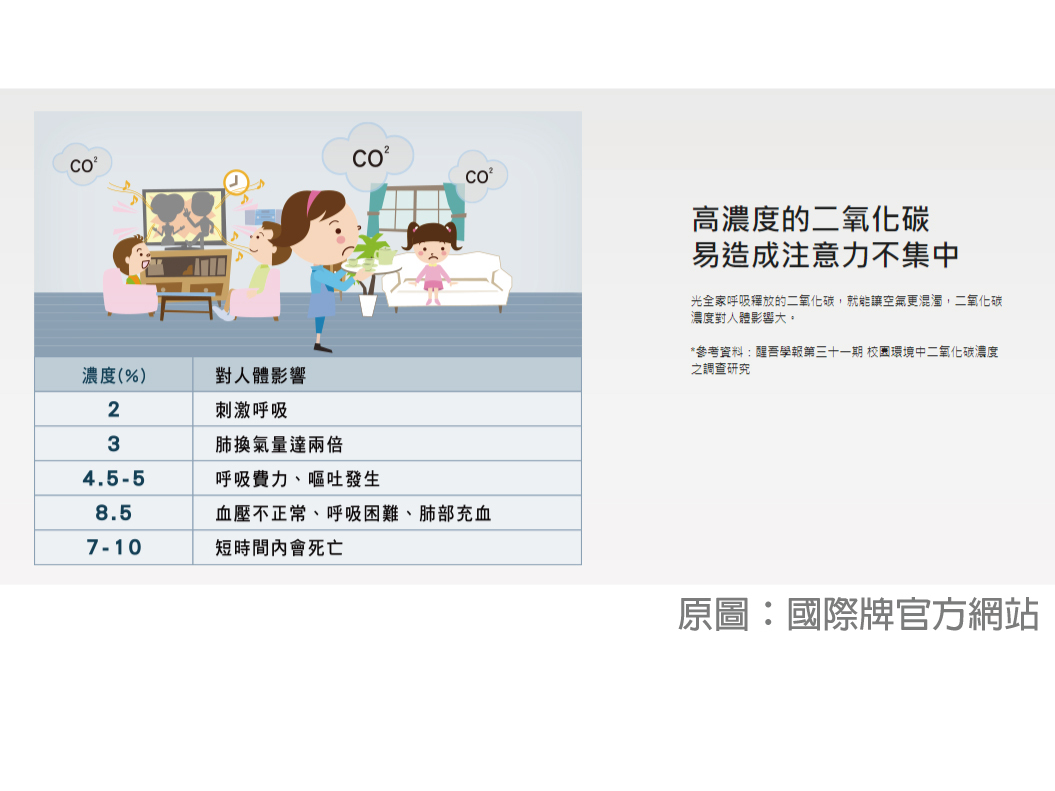包覆在水泥叢林中,你需要全熱交換器!