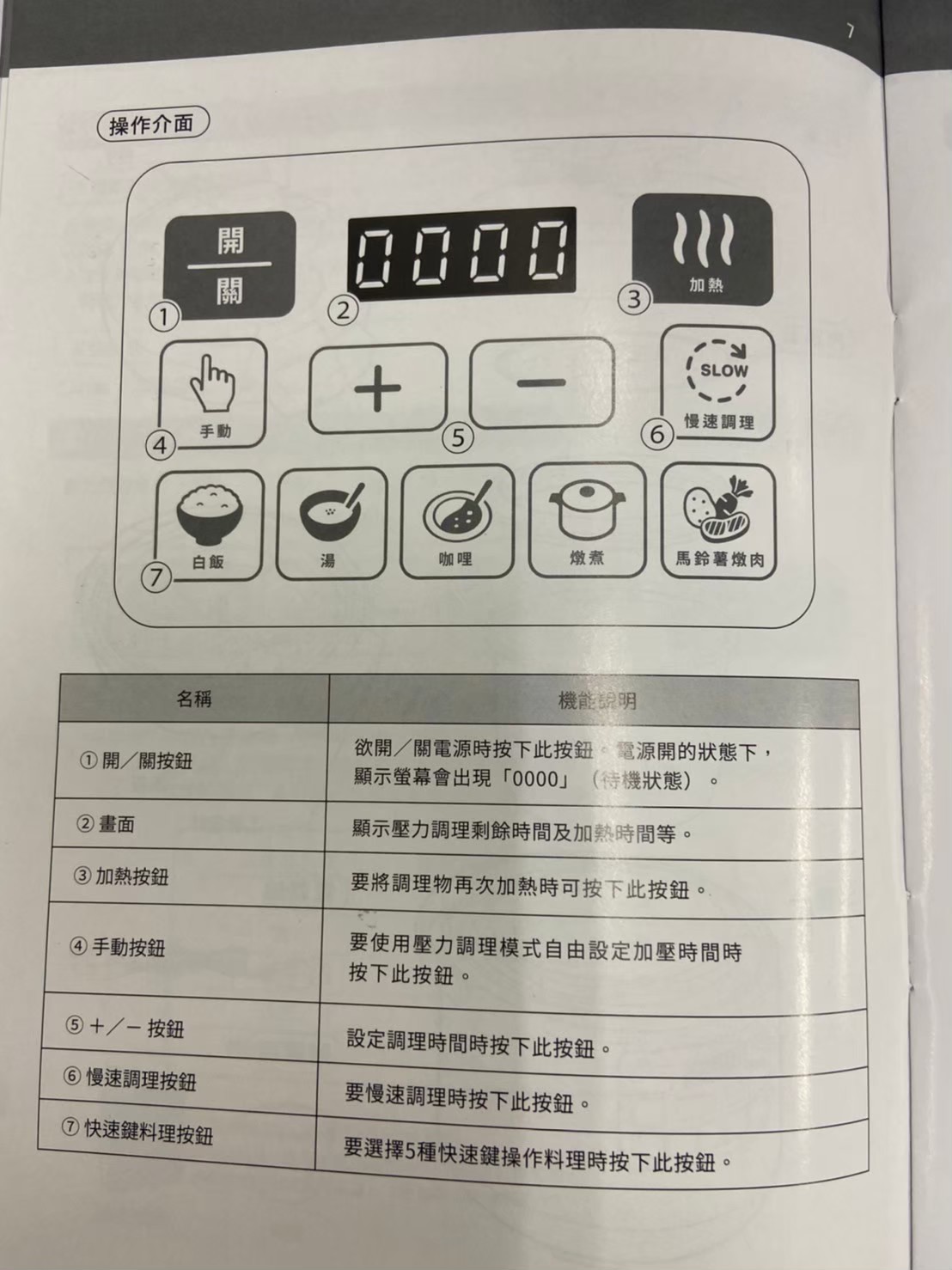 日本【BRUNO】電子多功能 壓力鍋 BOE058 (已停售)
