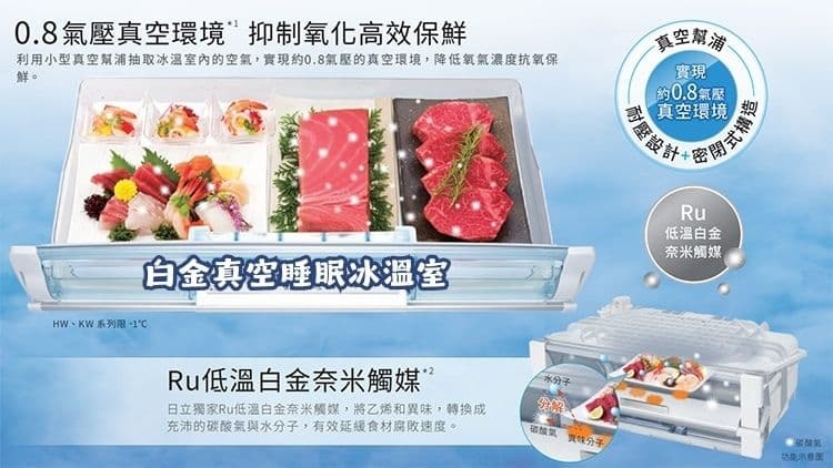 【新品開箱】日立六門冰箱 R-HW540RJ|專為愛煮飯家庭打造的智慧保鮮神器