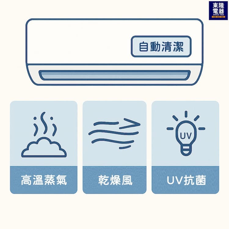 東隆小編推薦｜冷氣一開好臭？一招輕鬆改善異味，原廠也認證有效！