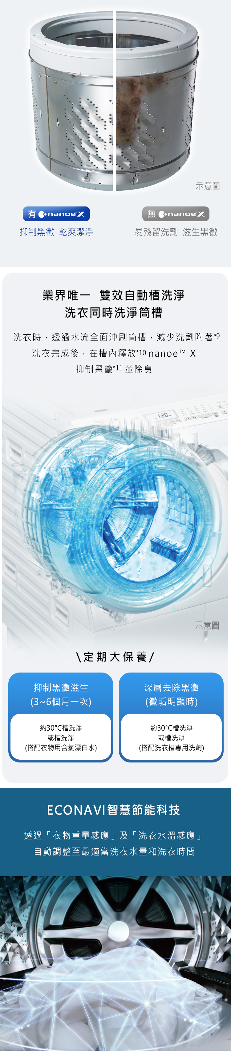 【展品出清】國際 NA-V190MDH 變頻溫水 洗脫烘滾筒洗衣機 19公斤 智能聯網 台南區免運