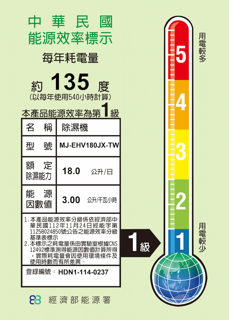 【來電優惠】三菱電機 MJ-EHV180JX-TW清淨除濕機 18L/日 適用11-23坪 日本原裝