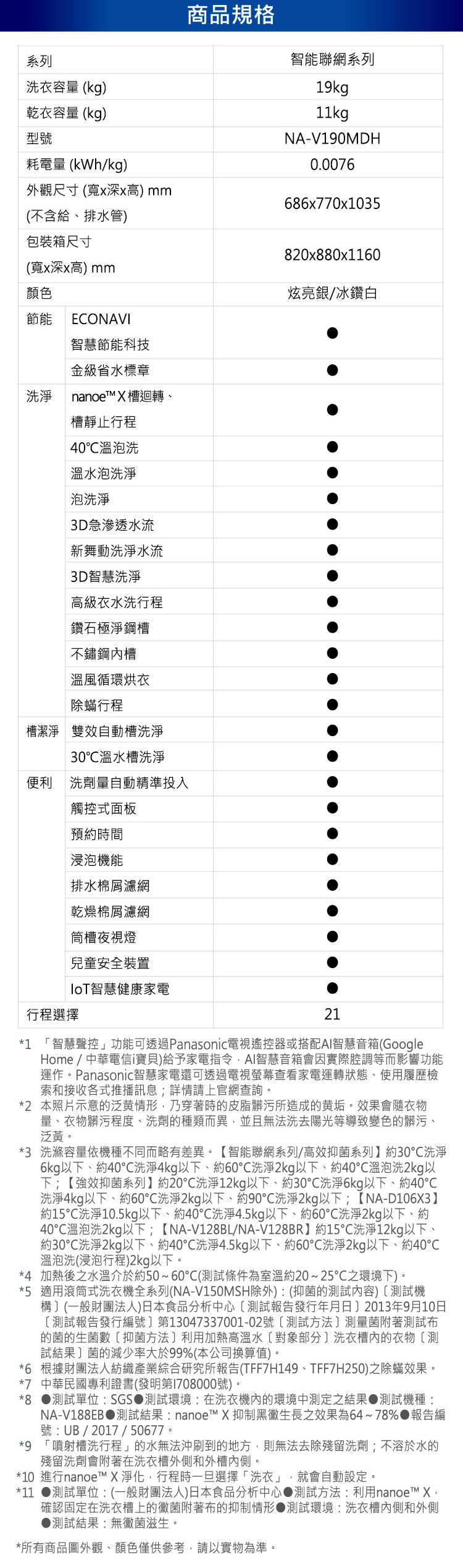 【新品出清】國際 NA-V190MDH 變頻溫水 洗脫烘滾筒洗衣機 19公斤 智能聯網 台南區免運