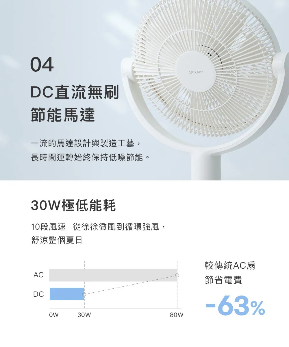 【618】ARTISAN 奧堤森 3D無線循環風扇 (2色) LF1404