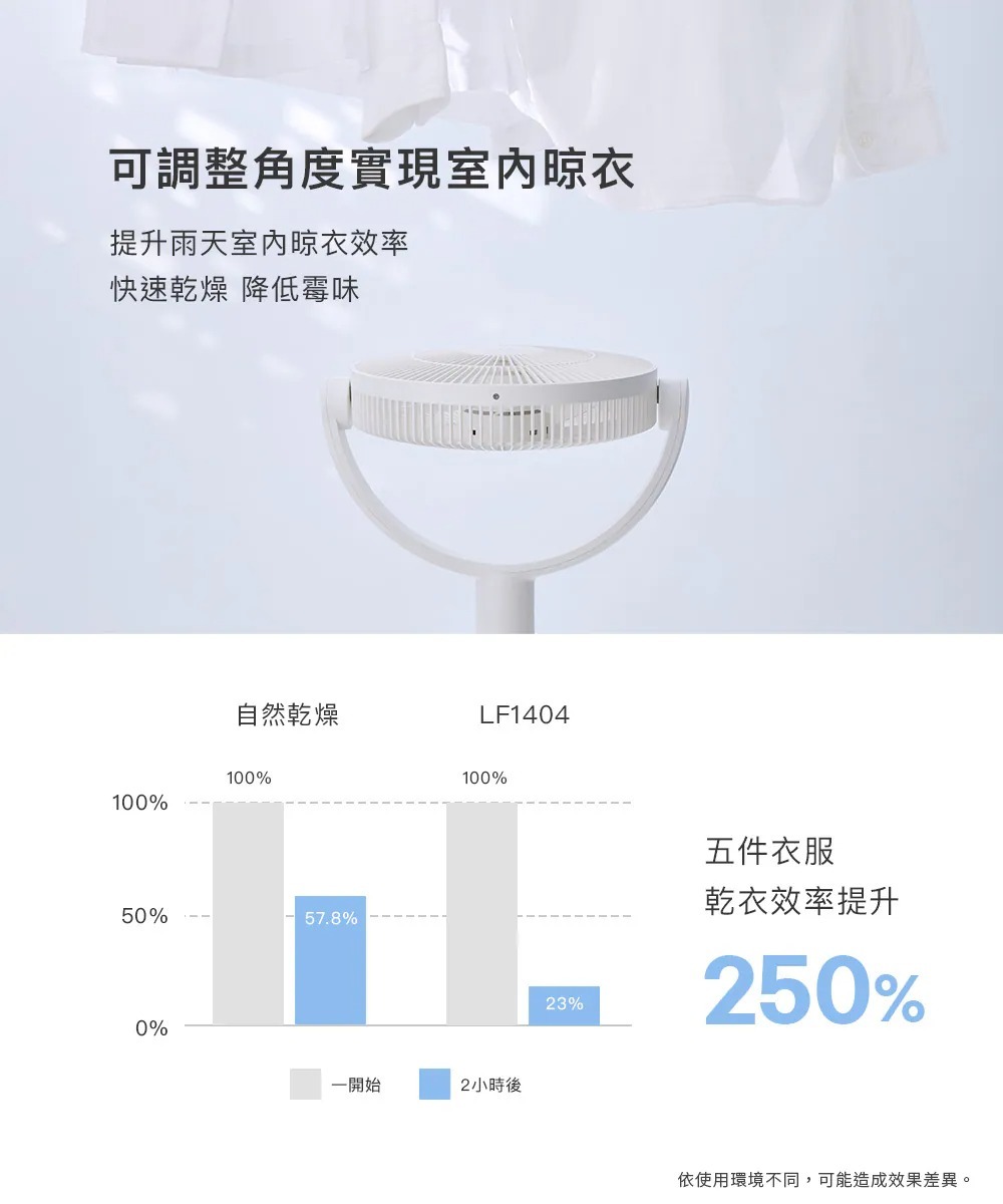 【618】ARTISAN 奧堤森 3D無線循環風扇 (2色) LF1404