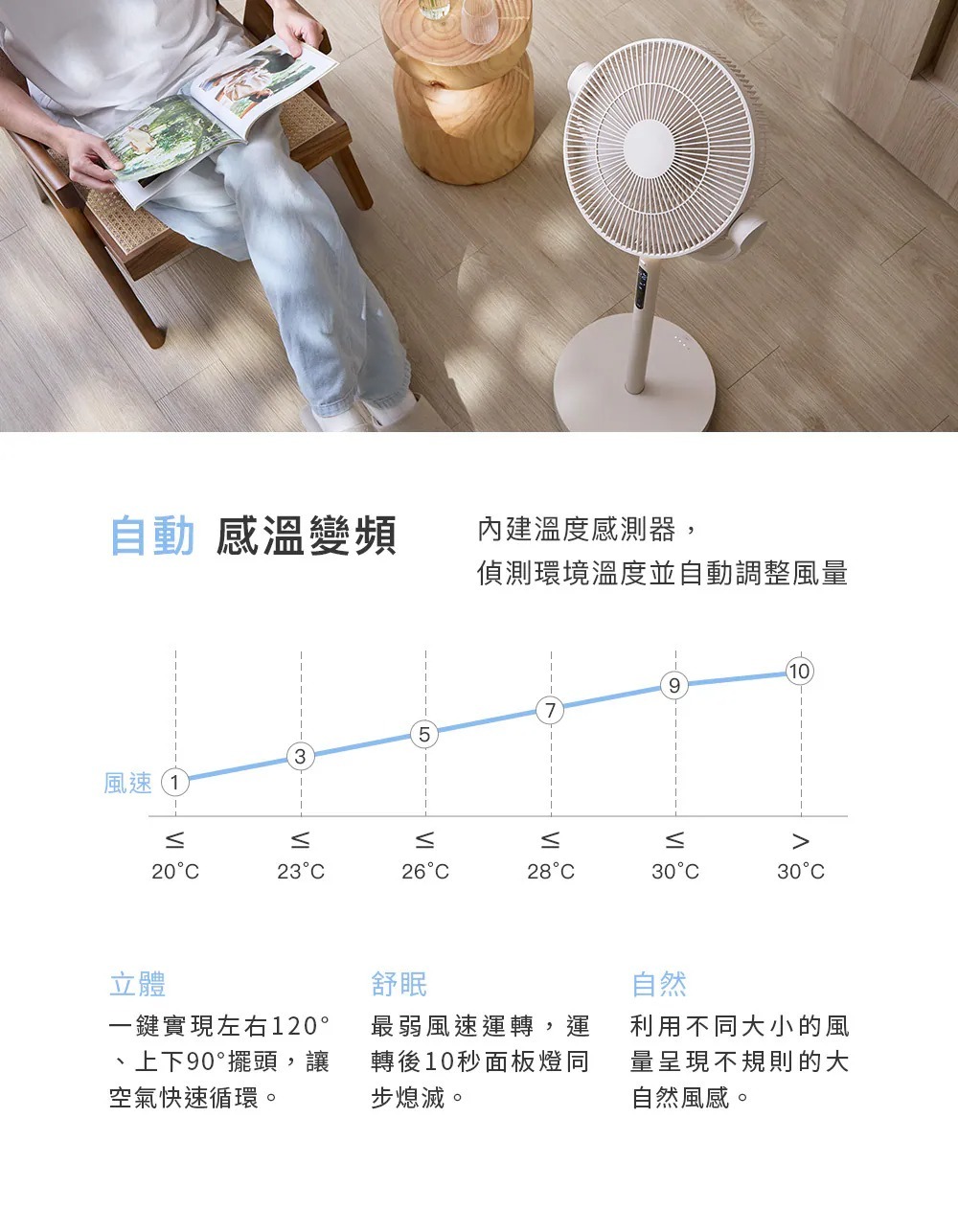 【618】ARTISAN 奧堤森 3D無線循環風扇 (2色) LF1404