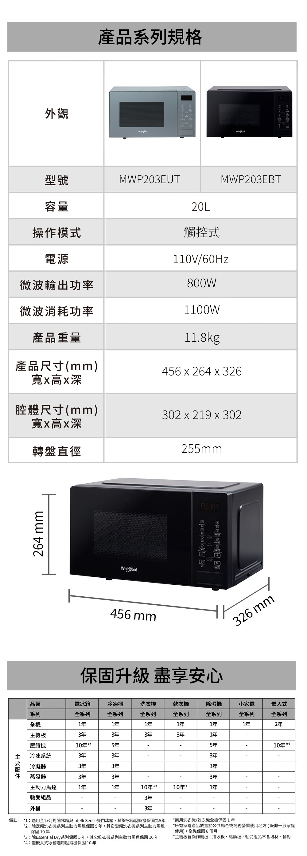 【送矽膠隔熱組】惠而浦 MWP203EBT 燒烤微波爐 20L 迷霧黑 800W 自動清潔行程