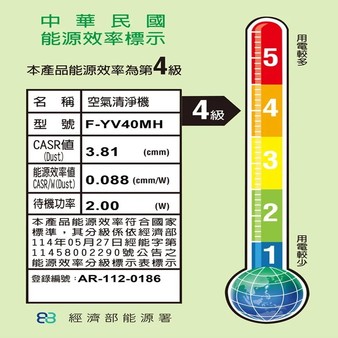 F-YV40MH-2-energylabel