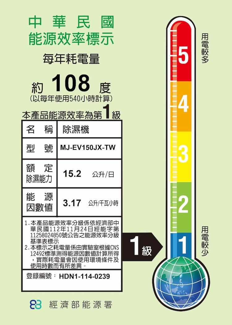 三菱電機 MJ-EV150JX-TW 清淨除濕機 15.2L/日 適用9-19坪 日本原裝