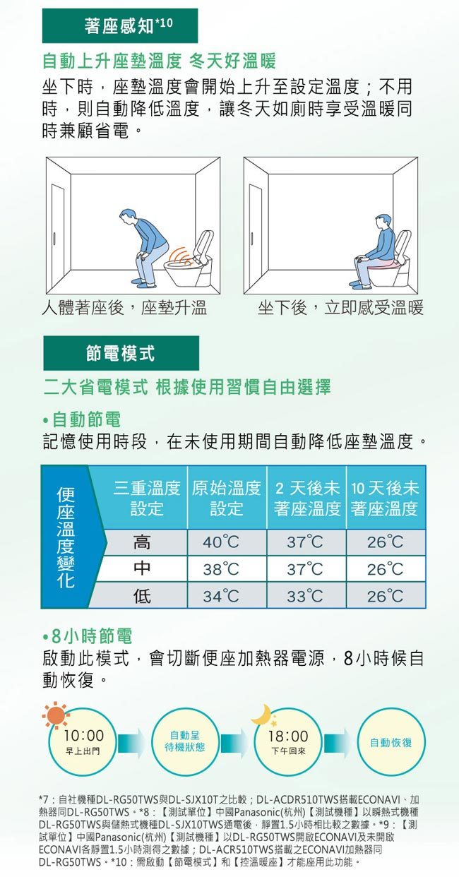 國際 DL-ACR510TWS 泡沫潔淨便座 避免沾黏防止噴濺