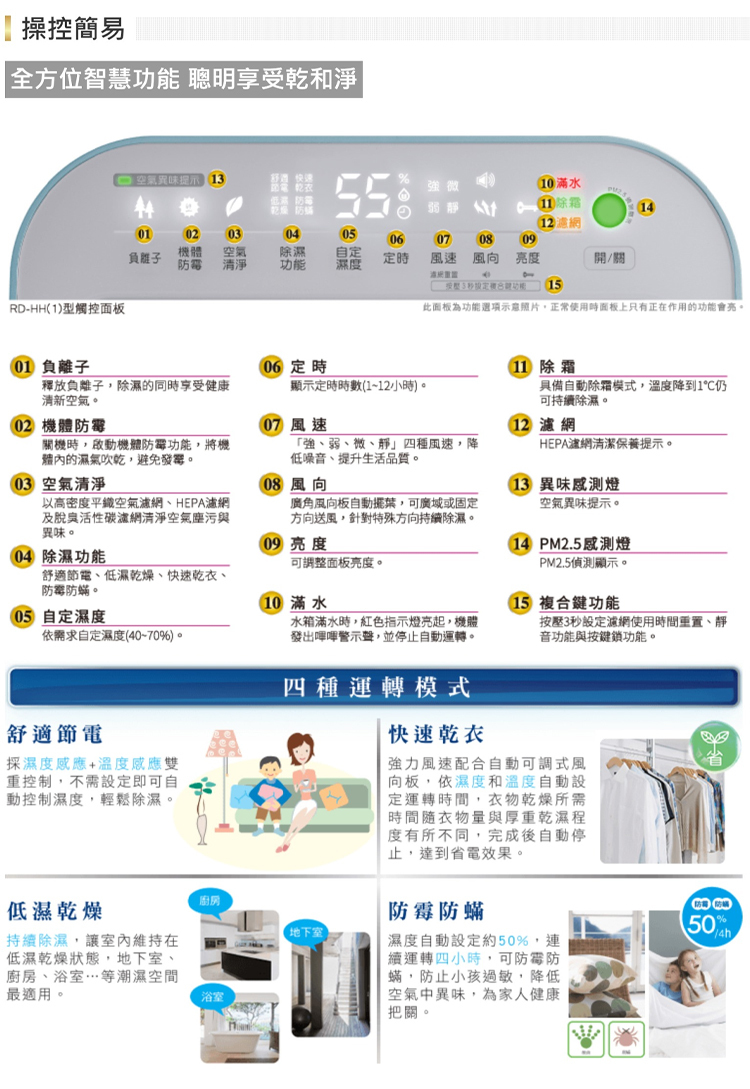 RD-280HH1 除濕機 14L/日