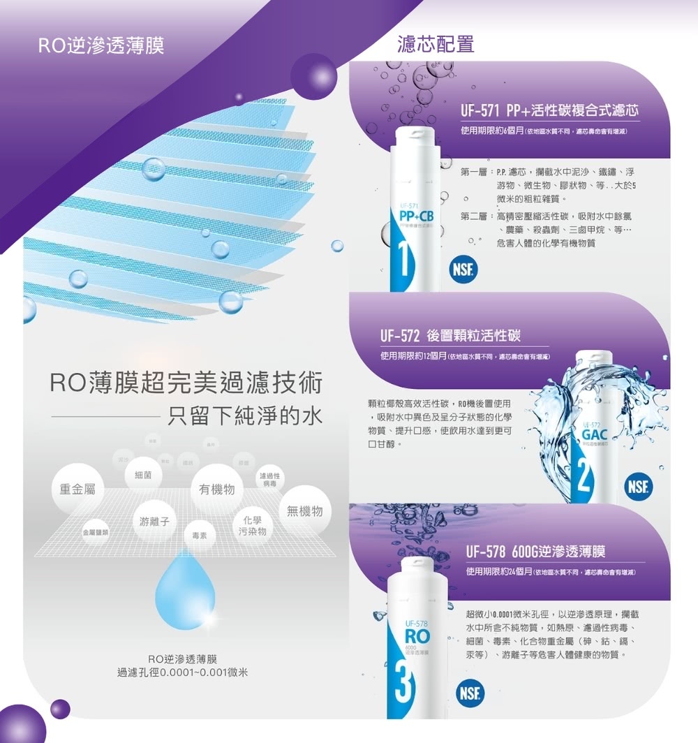 賀眾牌 UR-5912JW-8 無桶式RO逆滲透純水機 全濾芯NSF認證 廚下型 全電壓適用 