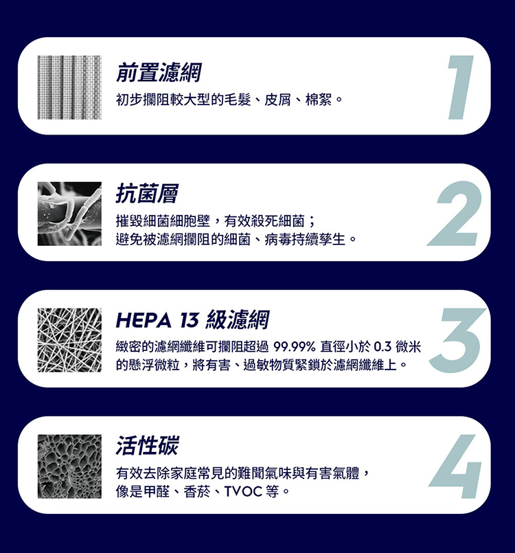 Electrolux 伊萊克斯 EP32-27WBA 空氣清淨機 適用8坪