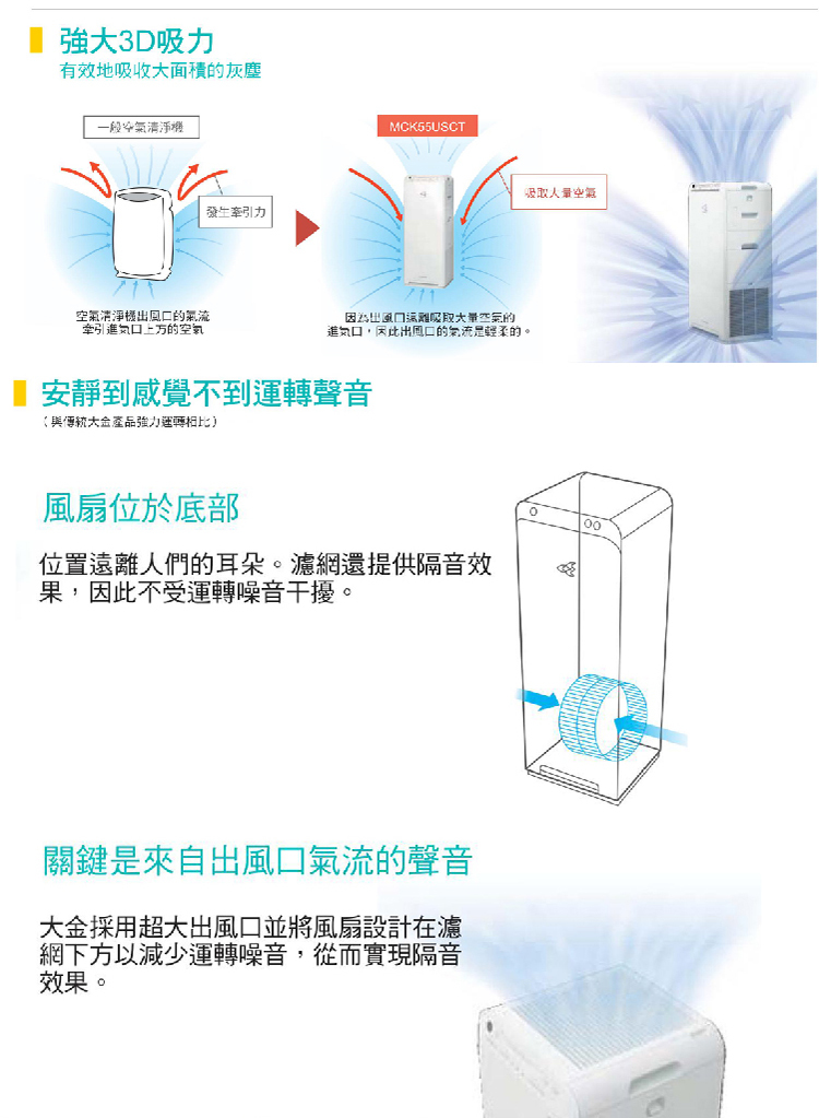 大金 MC40USCT7 空氣清淨機 閃流放電 分解清淨雙技術 最大9.5坪用