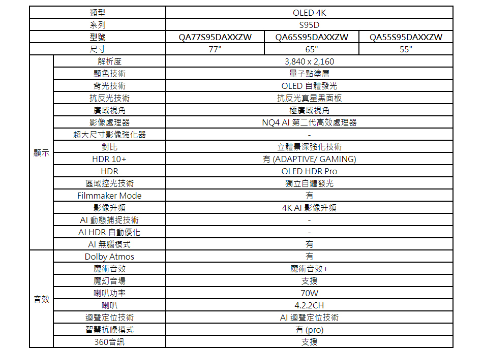 三星 QA77S95DAXXZW 77型 OLED AI S95D 智慧顯示器