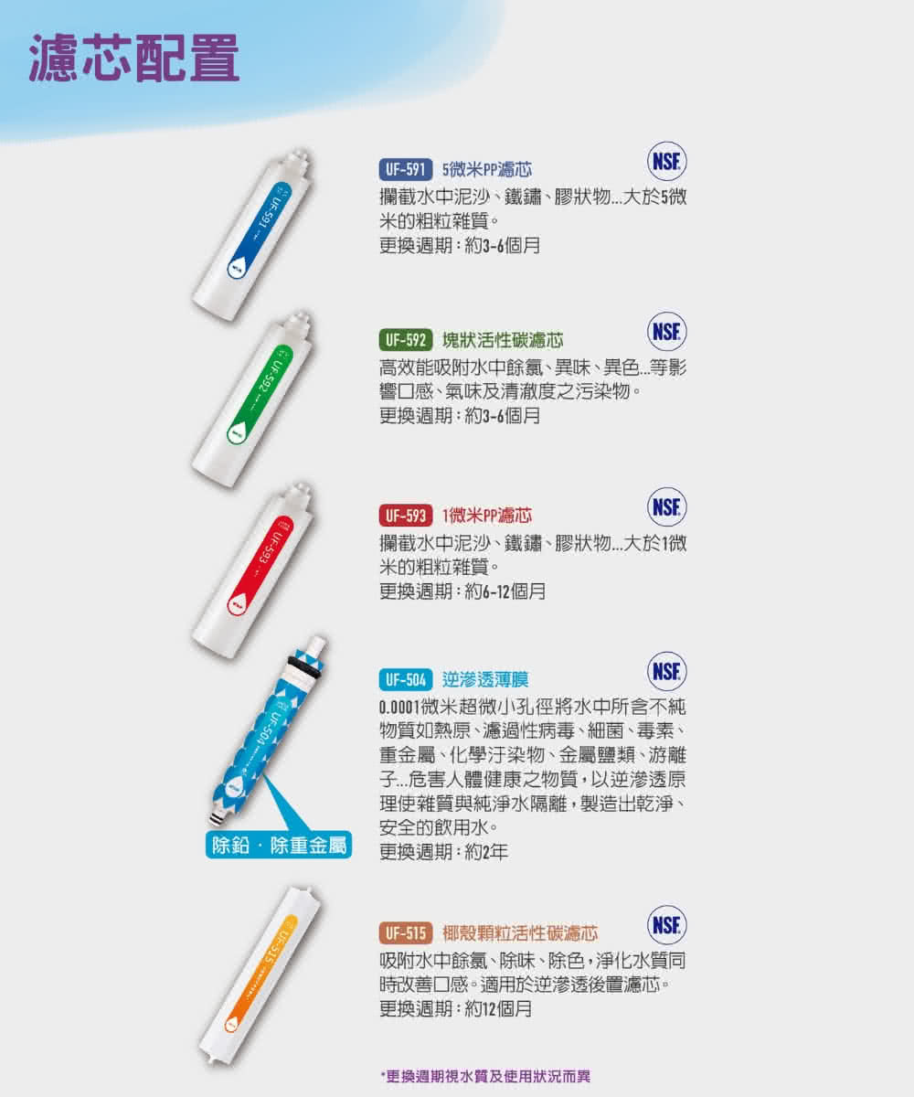 賀眾牌 UR-5411JW-8 快拆型逆滲透淨水器 廚下型 全濾芯NSF認證 DIY更換濾芯