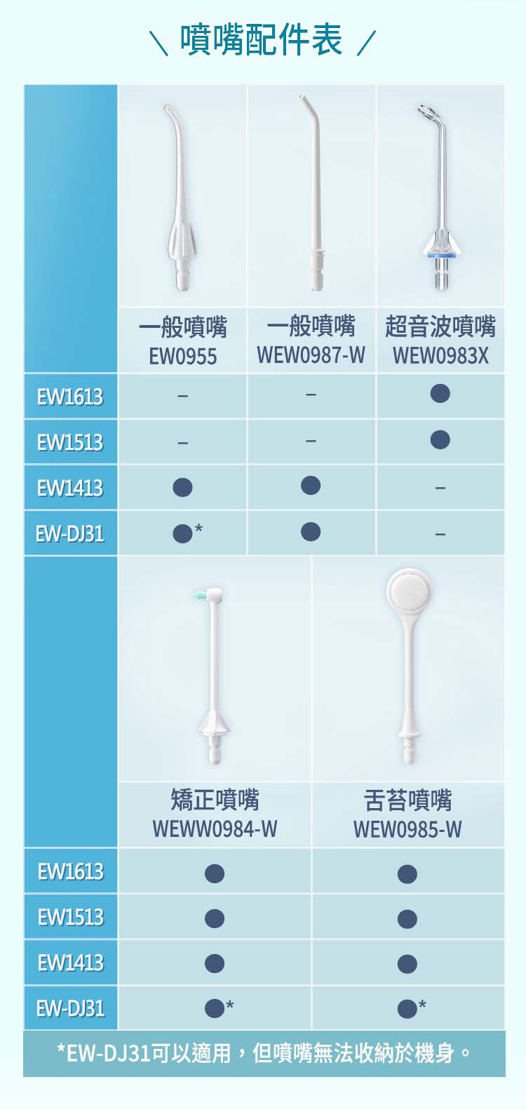 EW-DJ31-W 行動高效沖牙機 4段式水壓調節