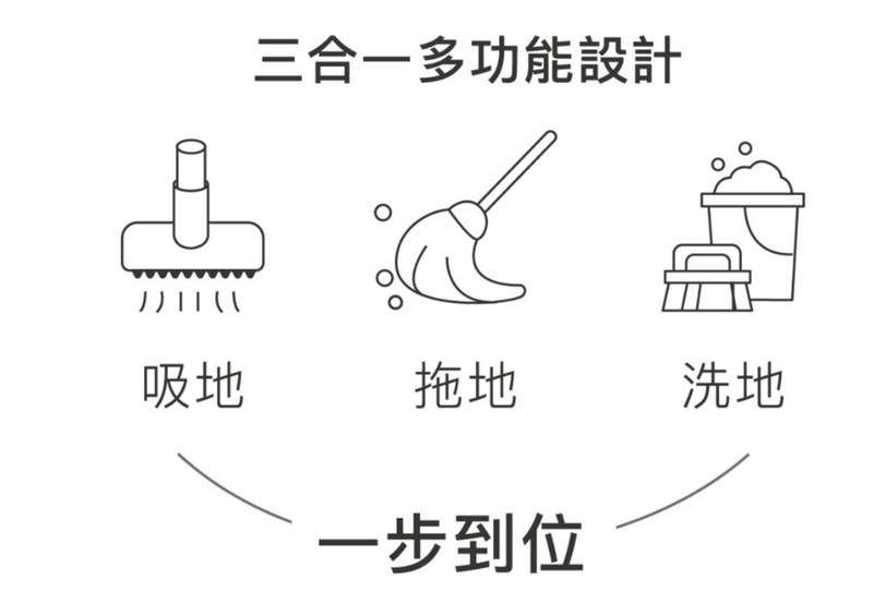 ±0 正負零 CJM-J020 三合一 無線洗地機 吸拖洗 3.6kg輕量 一鍵自清潔風乾 公司貨