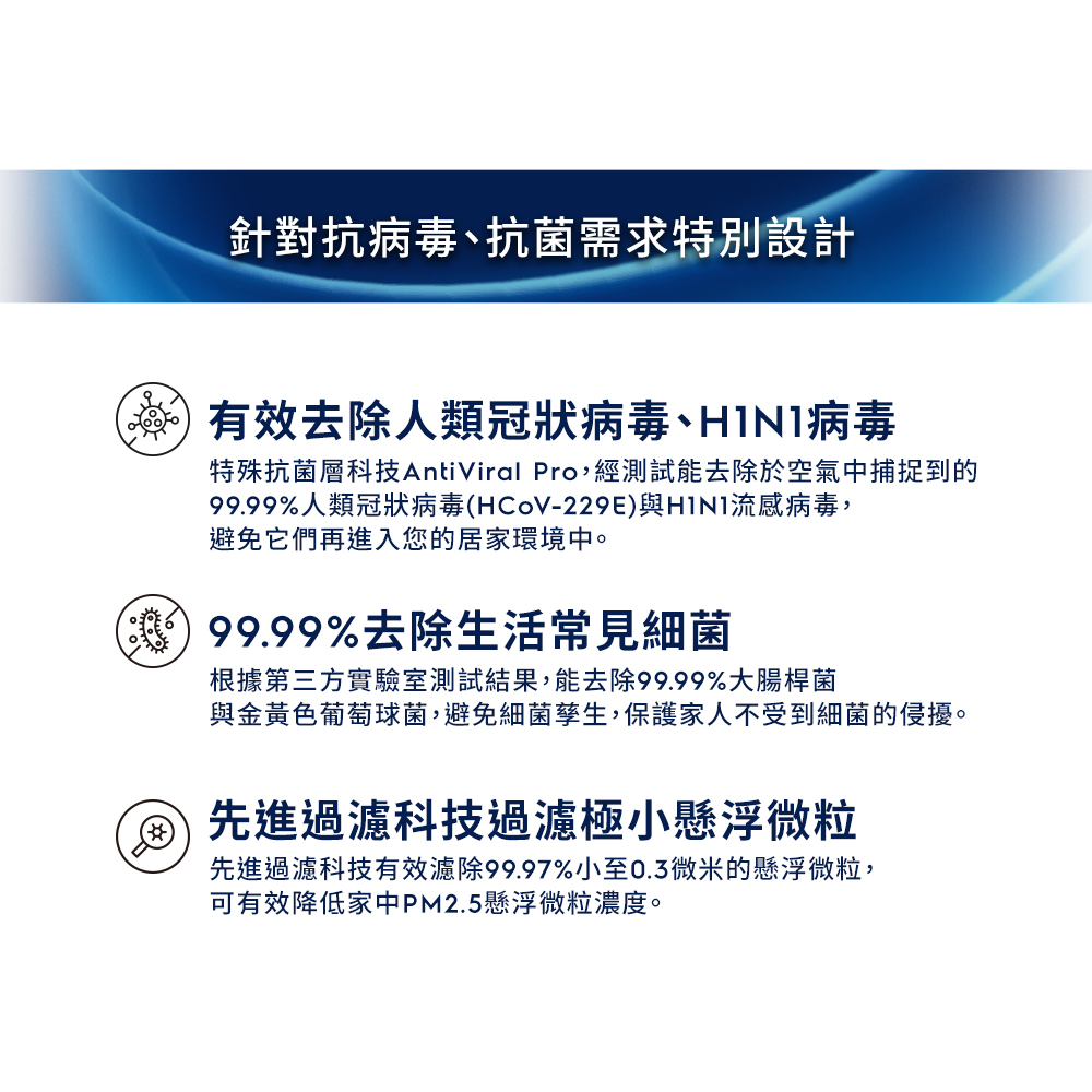 Electrolux 伊萊克斯 EFDCAR4 防疫抗菌濾網 CADR 400系列