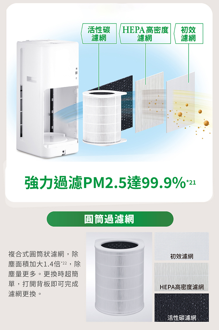 Panasonic 國際 F-ZMUS50W 圓筒狀 HEPA濾網  原廠配件需預訂