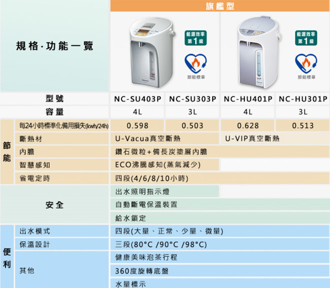 NC-HU401P 真空斷熱保溫熱水瓶 4公升
