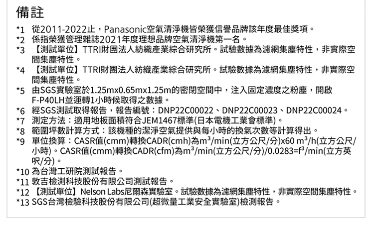 國際 F-P25LH 空氣清淨機 適用3-6坪